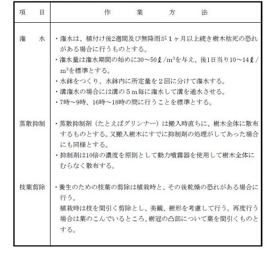 大分県、長崎県・植栽工事共通仕様書