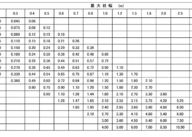 グリンナー製品の散布液量