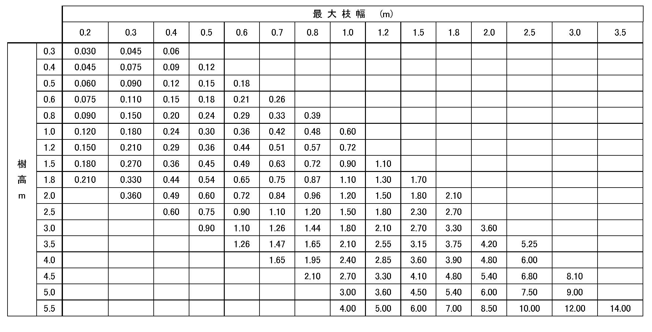 グリンナー製品の散布液量